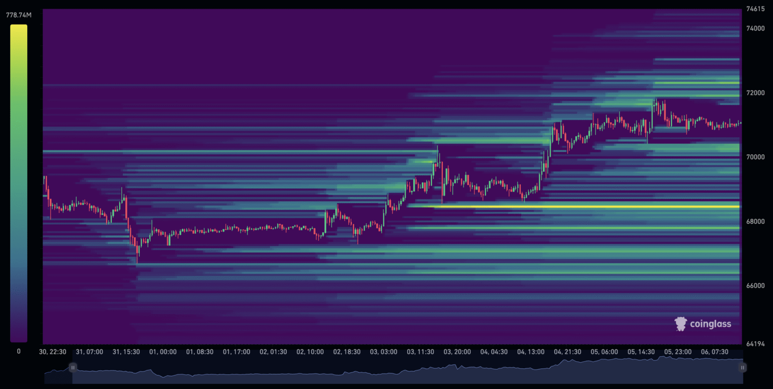 How Can a Bitcoin Heatmap Improve Your Trading