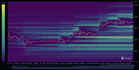How Can a Bitcoin Heatmap Improve Your Trading