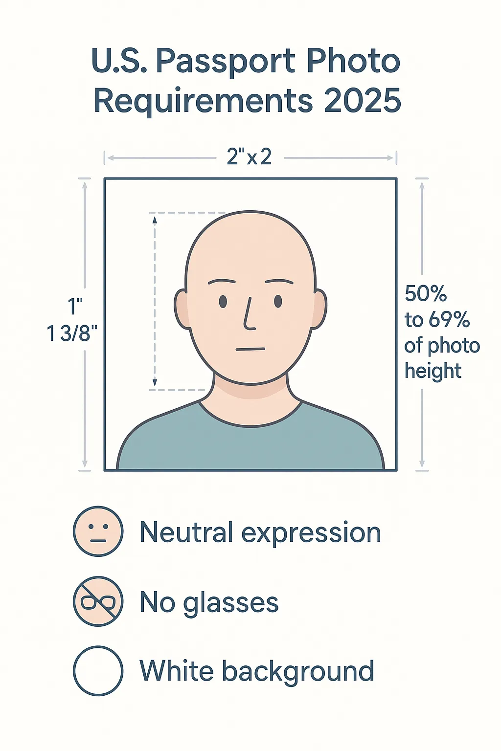 passport requirements